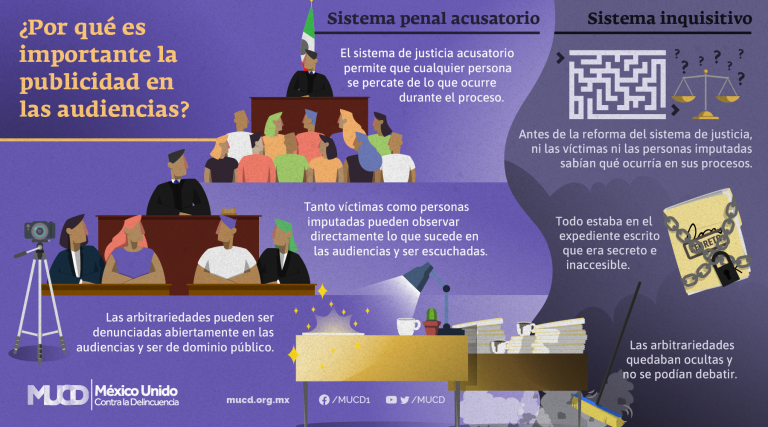 En defensa del sistema de justicia penal acusatorio – México Unido ...