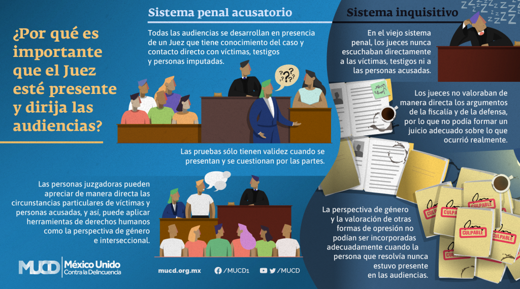En defensa del sistema de justicia penal acusatorio – México Unido ...