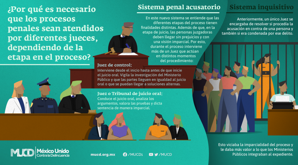 En defensa del sistema de justicia penal acusatorio – México Unido ...