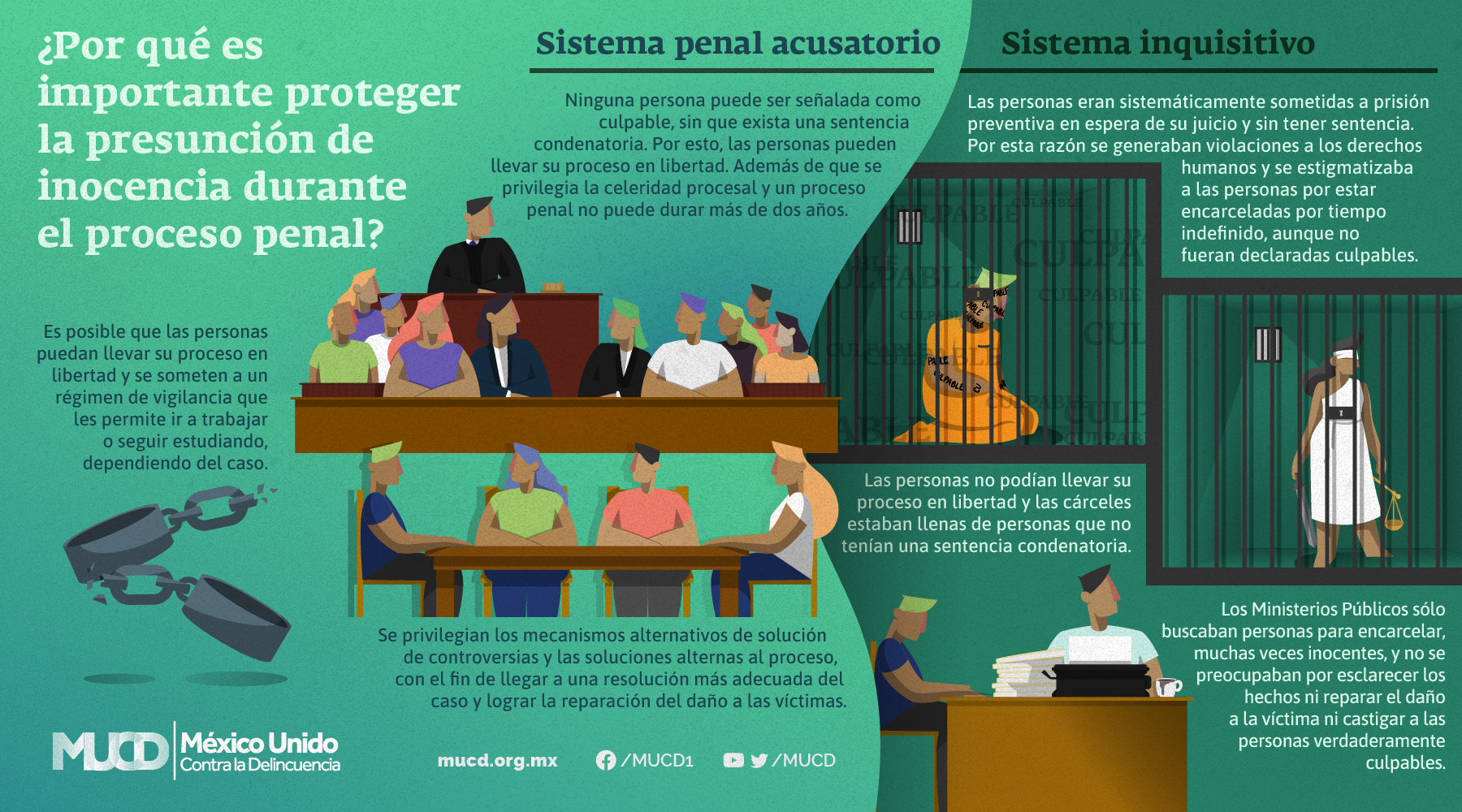 En defensa del sistema penal acusatorio – México Unido Contra la  Delincuencia