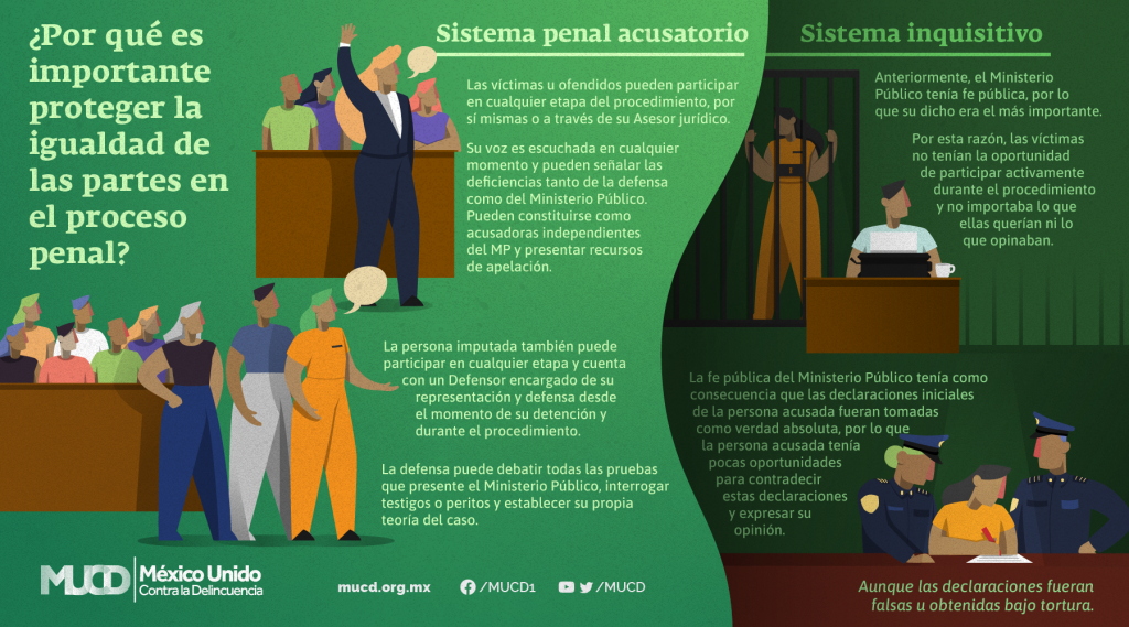 En defensa del sistema de justicia penal acusatorio – México Unido ...